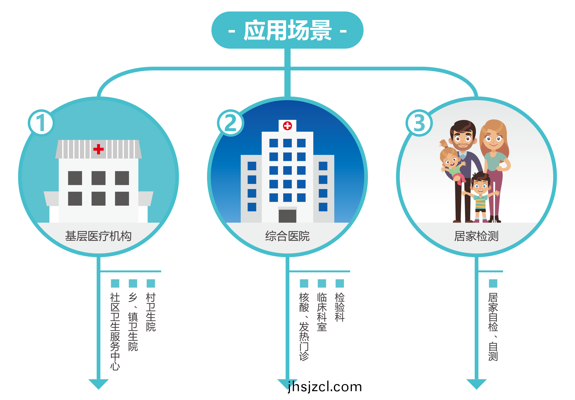 廣(guang)州藍(lan)勃 | 新冠抗(kang)原(yuan)檢測(ce)解(jie)決方(fang)案
